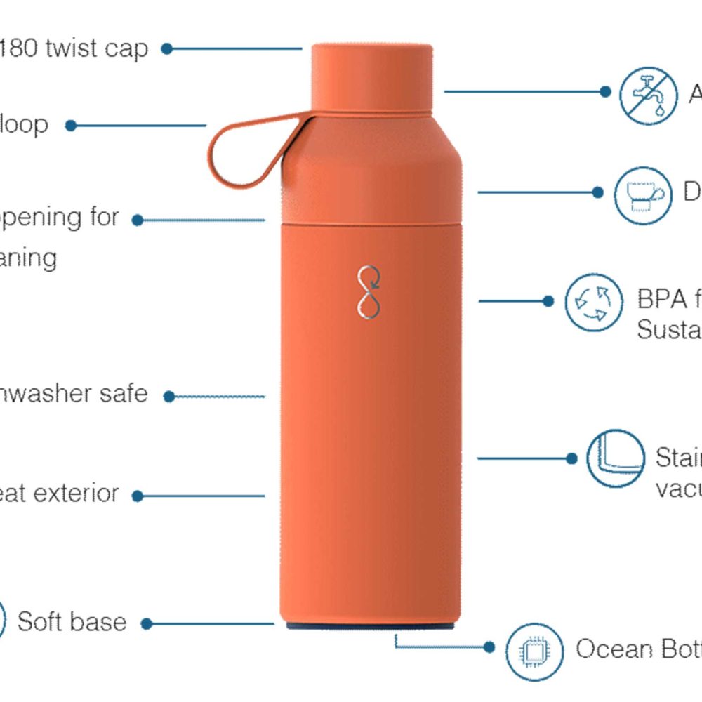 MILK MaterialLab Ocean Bottle Ocean Plastik Bottle