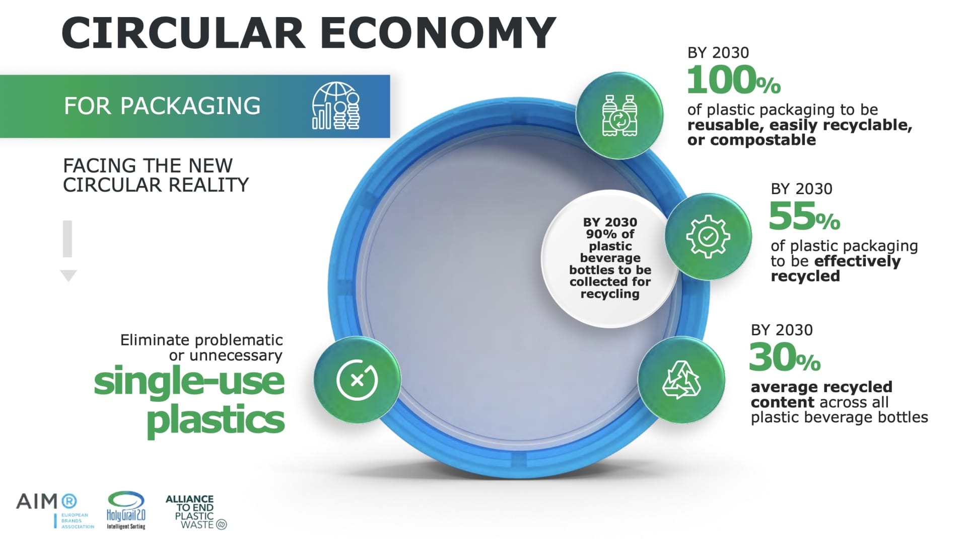 Recyclability due to mono-plastic