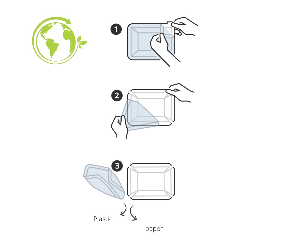 Recycle plastic and cardboard packaging separately