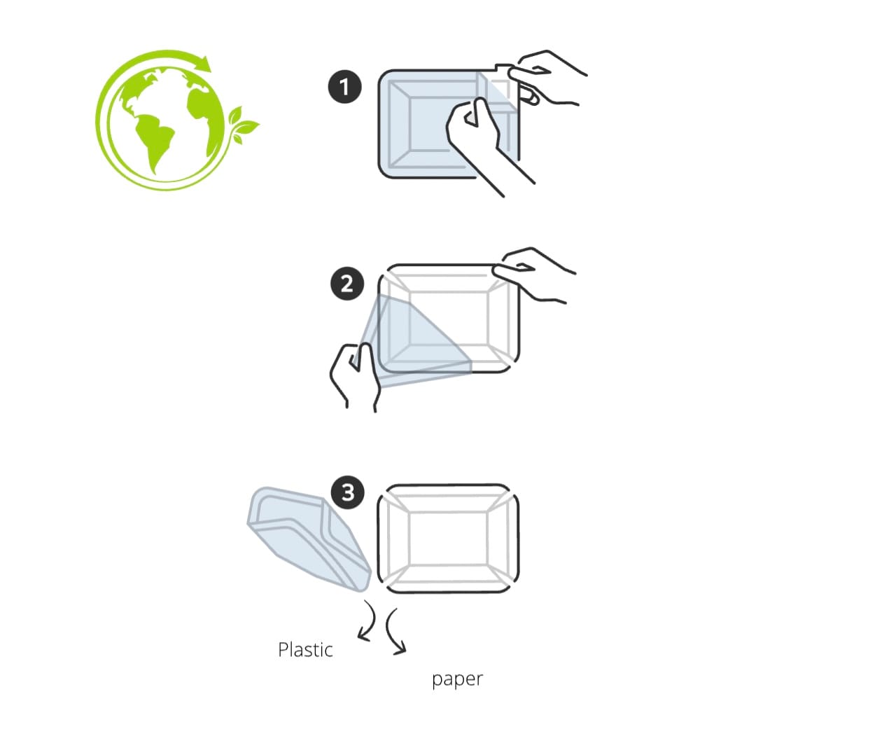 Recycle plastic and cardboard packaging separately